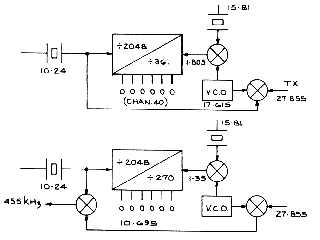 CB Radio Frequency Synthesis explanation crystal and divider circuit