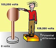 van de graaf generator illustration